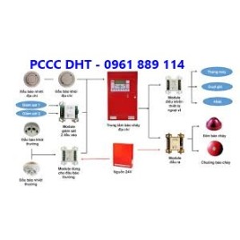 LẮP ĐẶT HỆ THỐNG BÁO CHÁY GIÁ TỐT TẠI HÀ NỘI